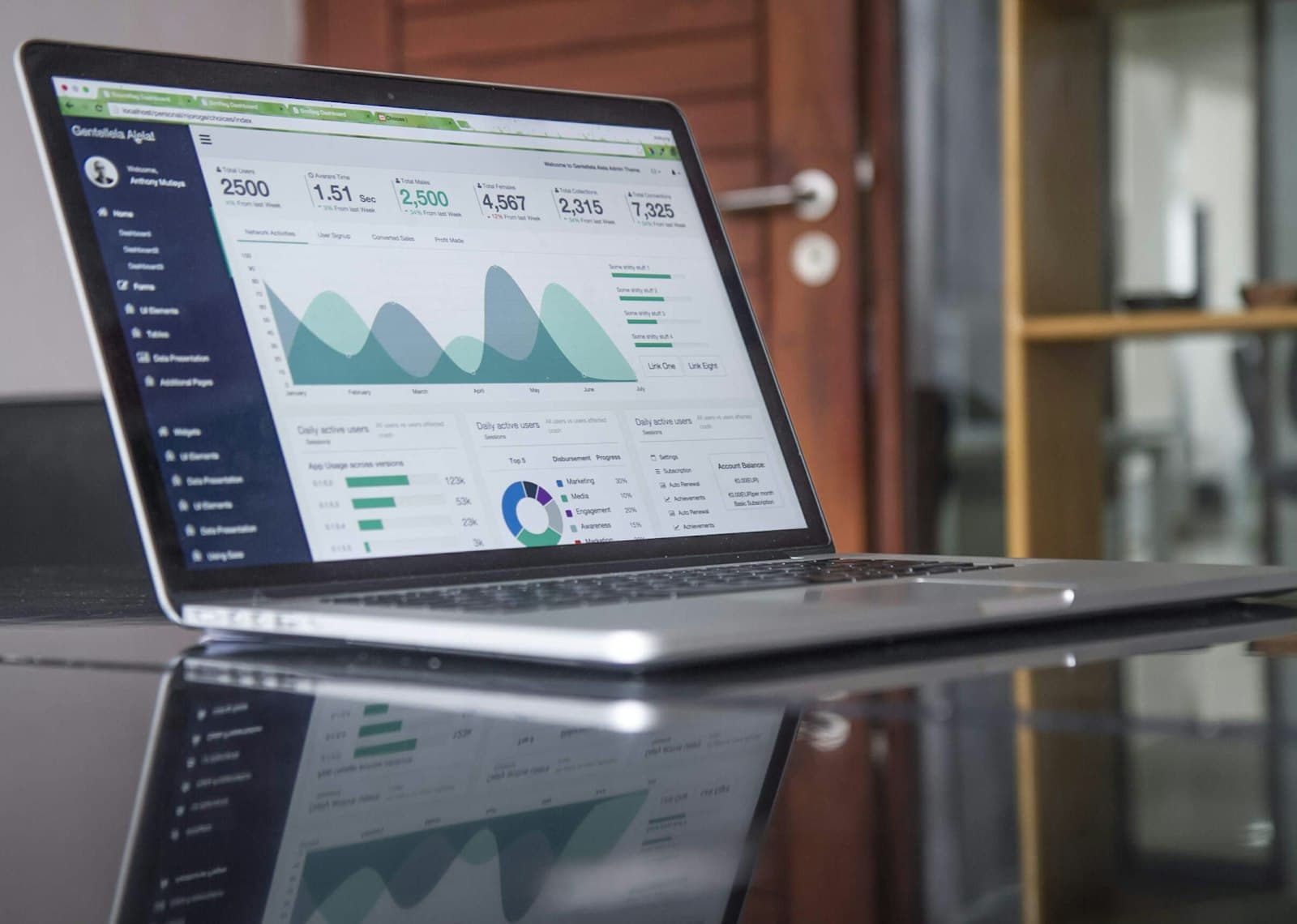 Internal business system modernization
