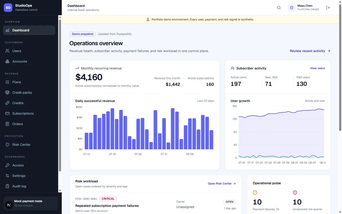 Operations dashboard